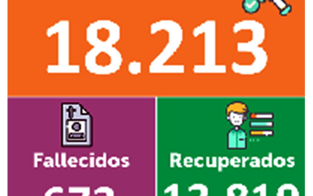 Gobierno Nacional amplía la fase de aislamiento preventivo y Nariño presenta disminución en casos de contagios por Covid-19