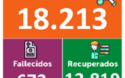 Gobierno Nacional amplía la fase de aislamiento preventivo y Nariño presenta disminución en casos de contagios por Covid-19