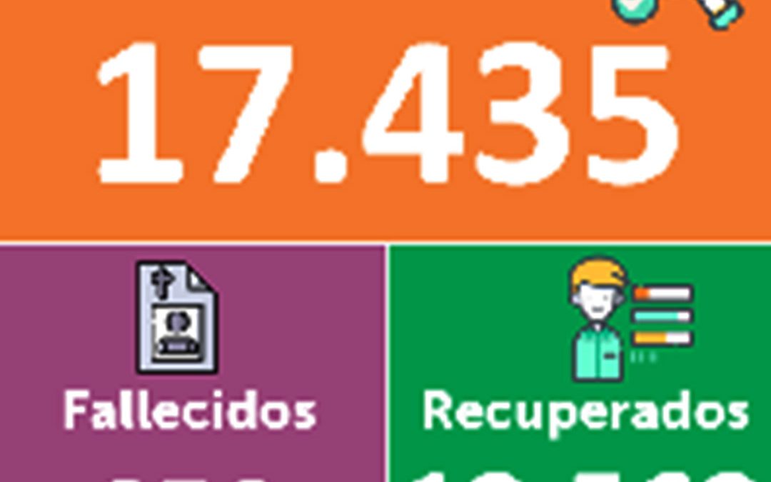 A la fecha, Ipiales contabiliza 92 fallecimientos a causa de la Covid-19