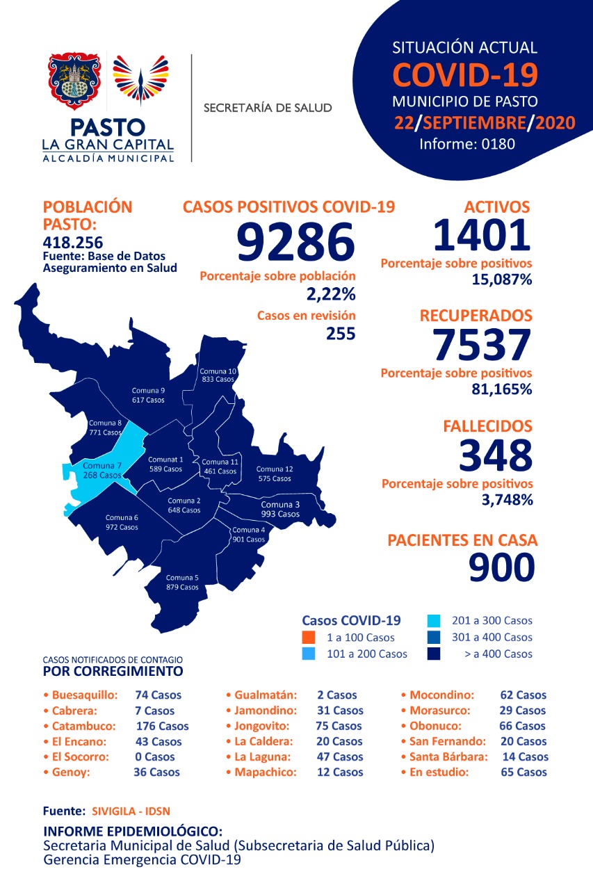 data_covid_22_09_2020