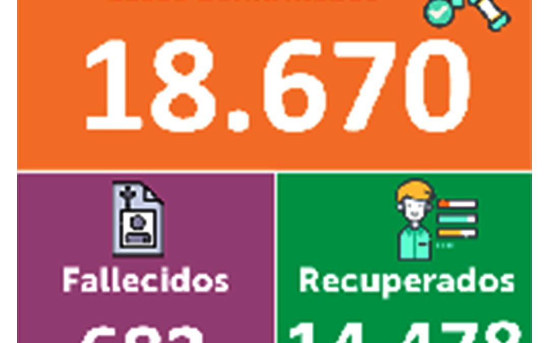 Nariño hoy reporta 102 nuevos positivos e Ipiales un deceso por Covid-19