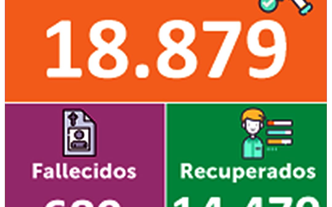 Baja considerable de nuevos contagios no significa que el Coronavirus ha desaparecido