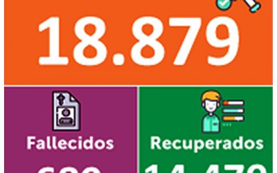 Baja considerable de nuevos contagios no significa que el Coronavirus ha desaparecido