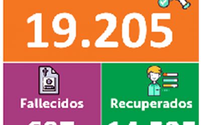 Nariño fue calificado entre los 5 mejores Departamentos por el manejo de la emergencia del COVID-19