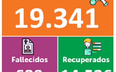 Hoy el IDSN reporta 136 nuevos casos positivos y 2 fallecimientos por Covid-19