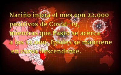 Nariño inicia el mes con 22.000 positivos de Covid-19, mientras que Pasto se acerca a los 12.000. Ipiales se mantiene en curva descendente.