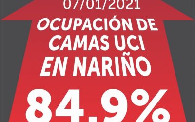 Nariño Presenta el 84.9% de ocupación de camas UCI, por diagnosticados con Covid-19