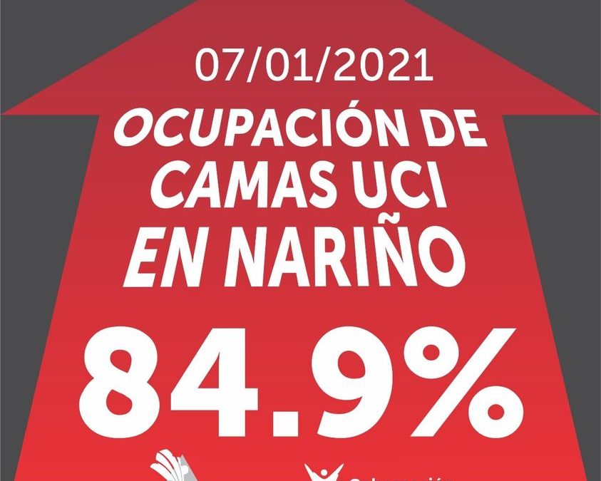 Nariño Presenta el 84.9% de ocupación de camas UCI, por diagnosticados con Covid-19