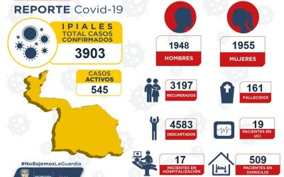 El mas alto número de muertes por Covid-19 se reporta en Ipiales desde el inicio de la pandemia.
