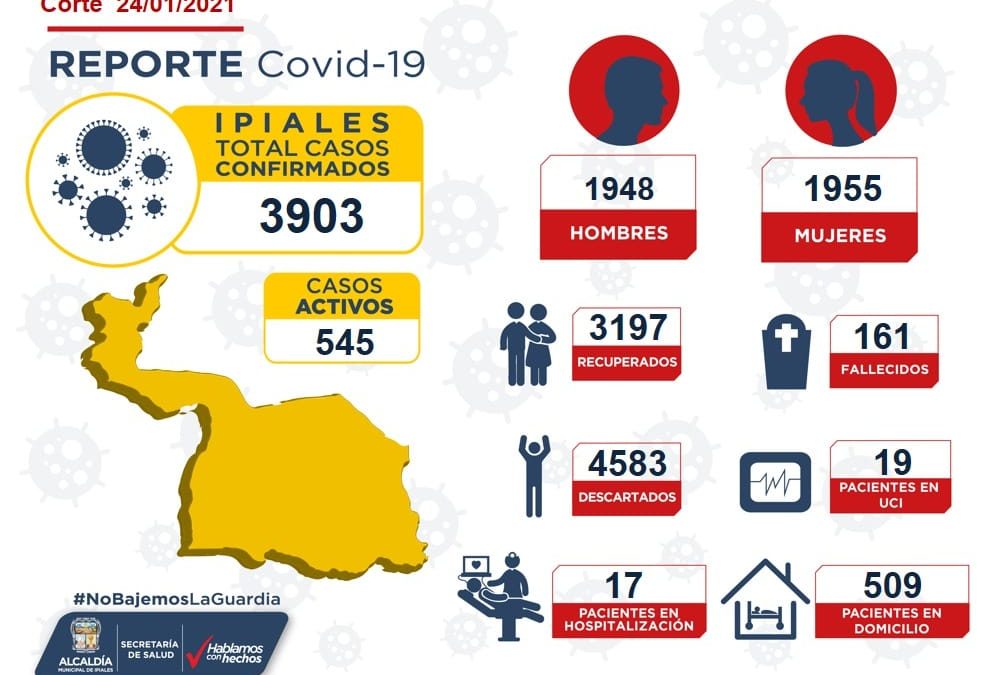 El mas alto número de muertes por Covid-19 se reporta en Ipiales desde el inicio de la pandemia.