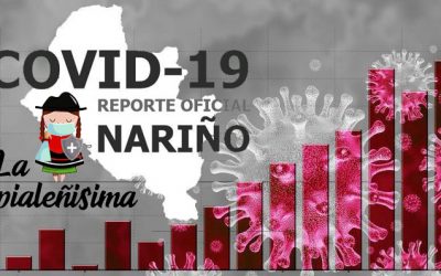 El IDSN informa de 87 nuevos positivos; 895 activos, 87 recuperados y 5 fallecimientos por la Covid-19
