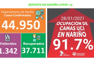 Disminuyeron los contagios, sin embargo, Nariño está al borde de los 45.000 casos Covid-19