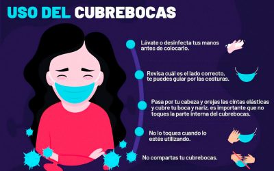 Aunque nuevos contagios disminuyeron, el departamento sigue con el 96.7% de Ocupación UCI