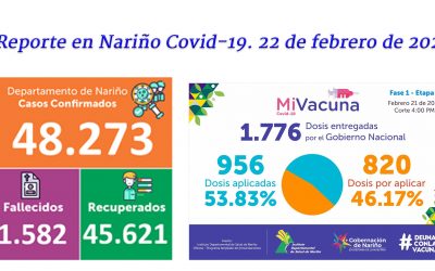 Ipiales con 19 nuevos contagios y 2 fallecidos por Covid, según informe del IDSN
