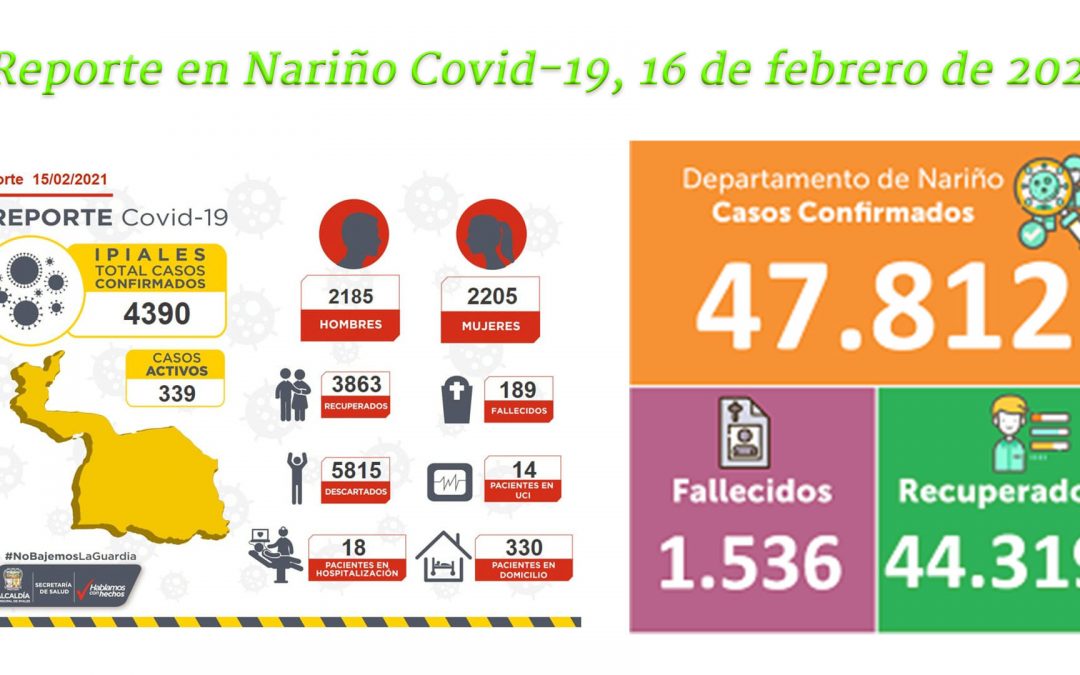 En Ipiales hoy: reporta dos personas infectadas y cero óbitos consecuencia del Covid-19