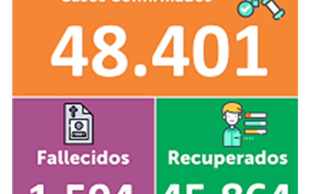 Ipiales arribó a los 200 fallecidos y 4.466 contagios por culpa de la Covid-19