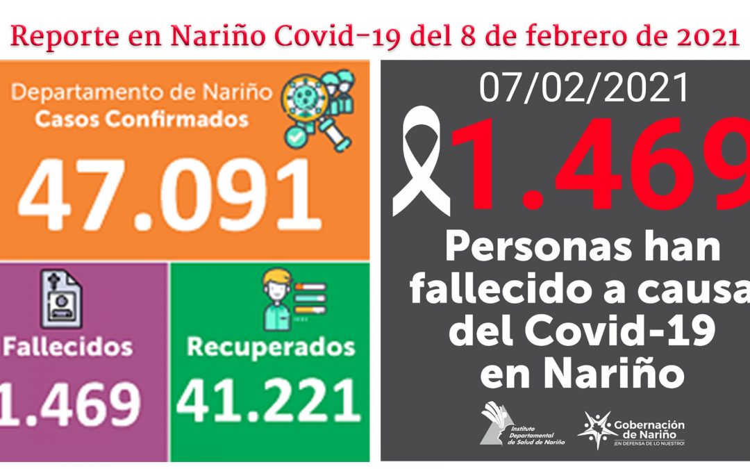 Considerable disminución en cifras Covid-19 y se aumentó el número de recuperados en Nariño