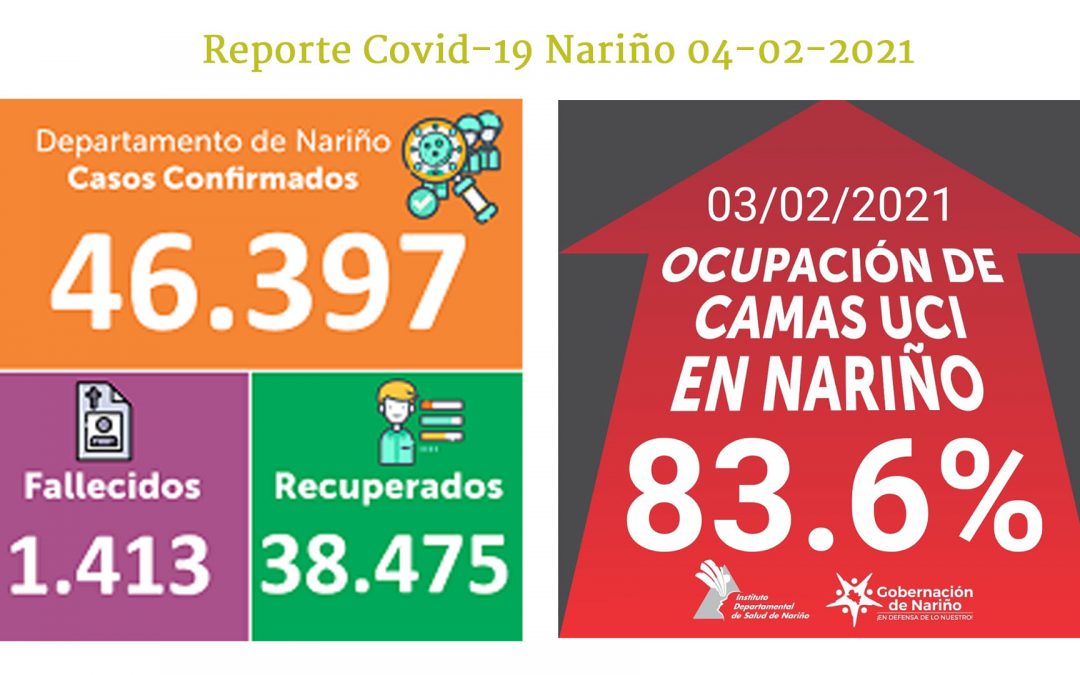 En Nariño disminuye porcentaje de ocupación de camas UCI e Ipiales reporta 4 decesos por culpa del Covid-19