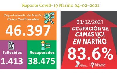 En Nariño disminuye porcentaje de ocupación de camas UCI e Ipiales reporta 4 decesos por culpa del Covid-19