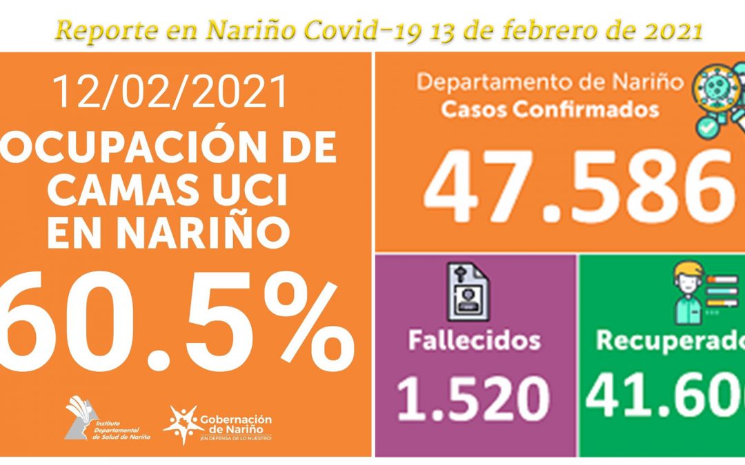 Al parecer estamos superando el segundo pico de contagios, En Nariño bajó a naranja la alerta hospitalaria.