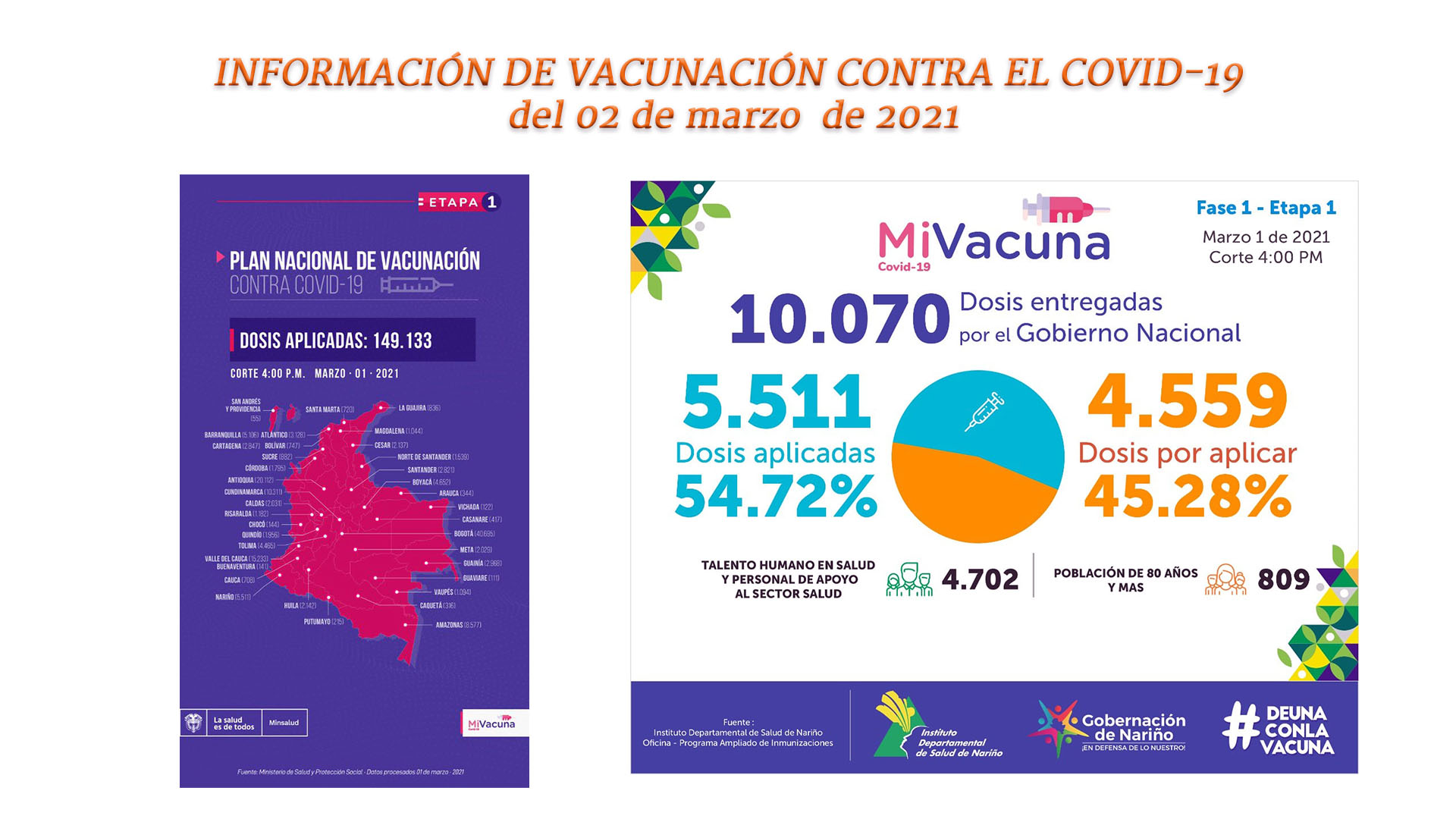 Informe Vacuna Covid-Nariño 19-03-01