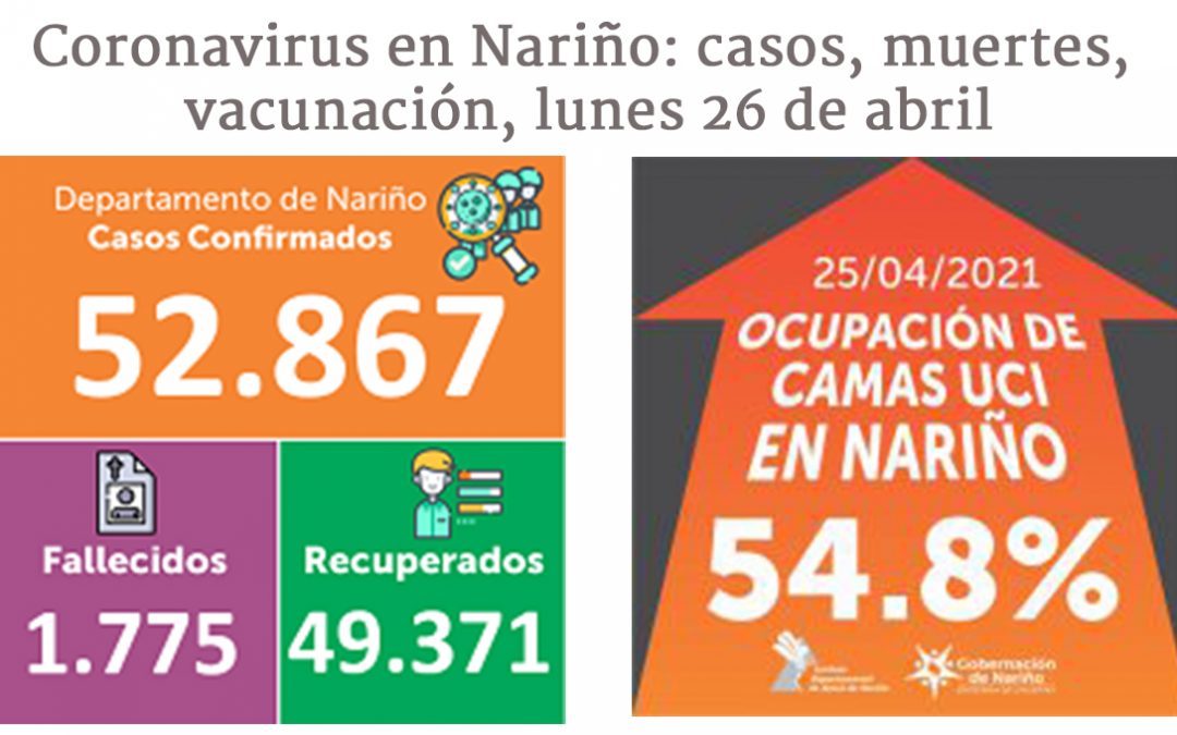 Coronavirus en Nariño: casos, muertes, vacunación, lunes 26 de abril