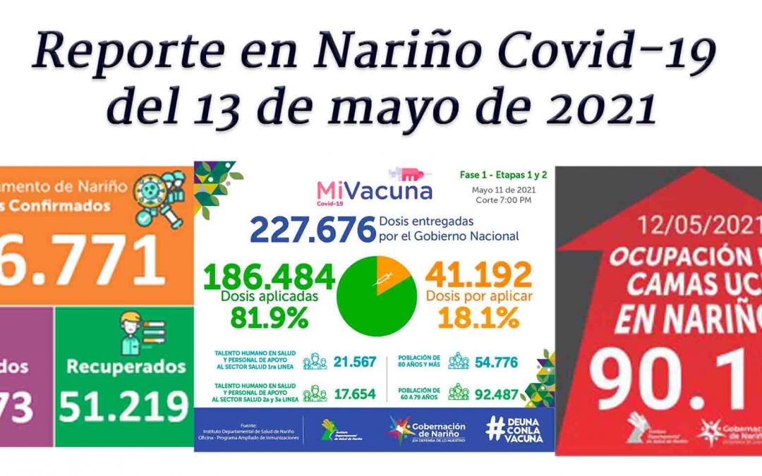 387 nuevos casos y 10 fallecidos por Covid-19 en Nariño reportados en las últimas horas