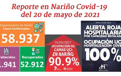 Nariño al borde de los 59.000 infectados de coronavirus mantiene la alerta roja hospitalaria.