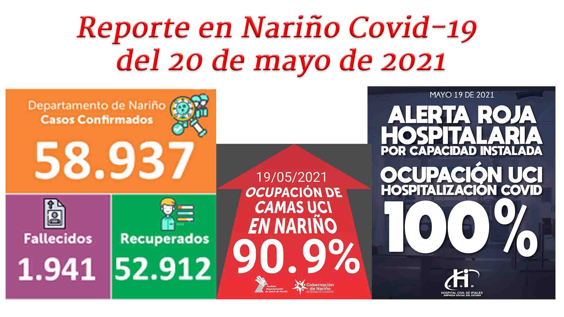 Informe Covid-Nariño 19-04-21