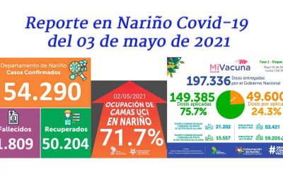 El 71.7% de ocupación de Camas UCI, por casos de Coronavirus, presenta Nariño