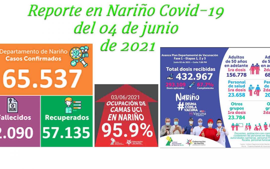 En Nariño: 57.135 personas se han recuperado del Covid-19, 2.190 han muerto, en 6.212 pacientes está activo el virus.