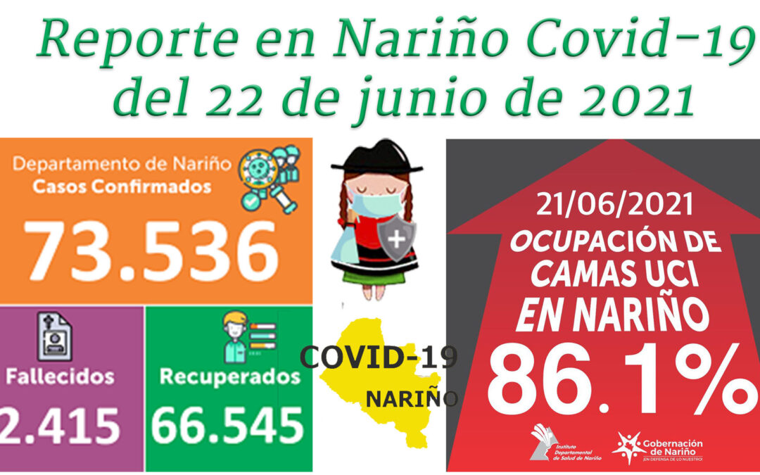 Covid-19 en Nariño, 22 de junio: 2.515 muertos y 73,536 casos confirmados