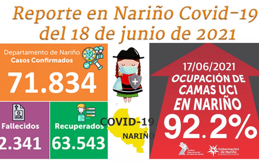 Con 98 nuevos positivos, la cifra mas alta del pico de la pandemia, Ipiales suma 7.037 casos Covid-19