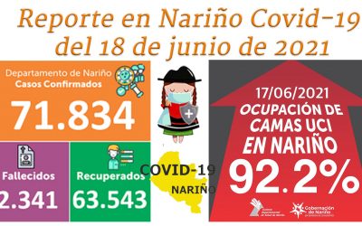 Con 98 nuevos positivos, la cifra mas alta del pico de la pandemia, Ipiales suma 7.037 casos Covid-19
