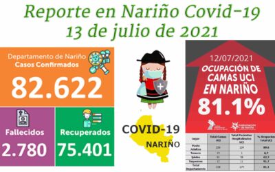 En Nariño se reduce tendencia, de los últimos meses, respecto a casos Covid-19.