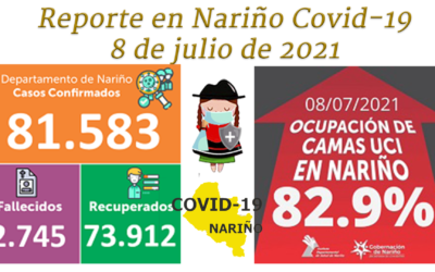 Covid-19 en Nariño: 474 nuevos positivos, total de contagiados 81.583, 4.767 activos y 2.745 óbitos