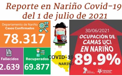 En el primer día de julio Nariño, con los 618 nuevos positivos, completa 78.317 contagios de Covid-19