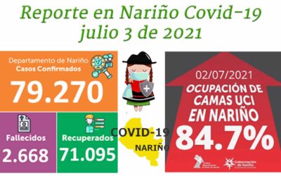 Nariño por encima de los 79.000 contagiados de coronavirus hoy reporta 464 nuevos casos y 11 óbitos.