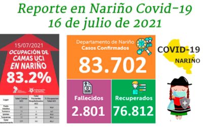 Coronavirus en Ipiales arribó a los 8000 contagios, 360 personas habrían fallecido desde el inicio de la pandemia