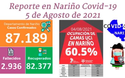 El Instituto Departamental de Salud reportó 178 nuevos contagios y 3 fallecidos.