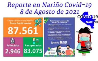 Nariño registró 100 nuevos casos y 5 muertes y el 55.4% de ocupación UCI por covid-19, el sábado 7 de agosto.