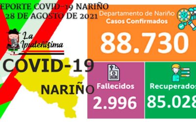 Nariño de 88.730 positivos 85.028 pacientes se han recuperado, 2.996 fallecieron, 706 tienen el virus.