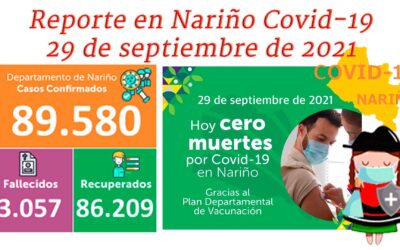 Ipiales encabeza lista de nuevos contagios en Nariño, no se informa sobre víctimas fatales del coronavirus.