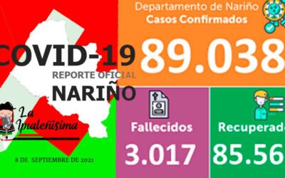 A pesar de la reducción en positivos diarios, Nariño arribó a los 89.000 contagios desde el inicio de la pandemia.