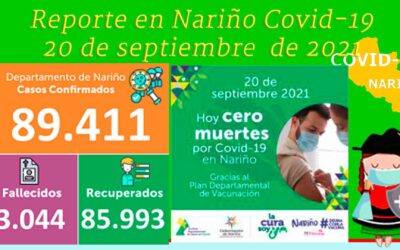 En lo que va corrido septiembre Nariño ha reportado tres días con cero fallecidos por la Covid-19.