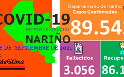 2 municipios nariñenses con nuevos contagios y un fallecimiento, 30 recuperados reporta el IDSN