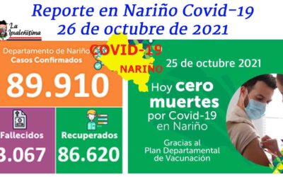 Ipiales: cero nuevos contagios, cero decesos porCovid-19