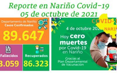 El 1.56% del territorio nariñense con nuevos contagios. Pasto, hoy 5 positivos.