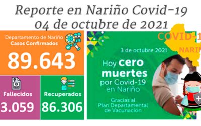 El IDSN reporta 9 nuevos casos, 49 recuperados y cero fallecidos por Covid-19