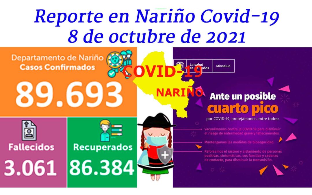 Mientras que Hospital Civil de Ipiales informa de cero ocupaciones en UCI. El IDSN reporta un deceso por Covid-19